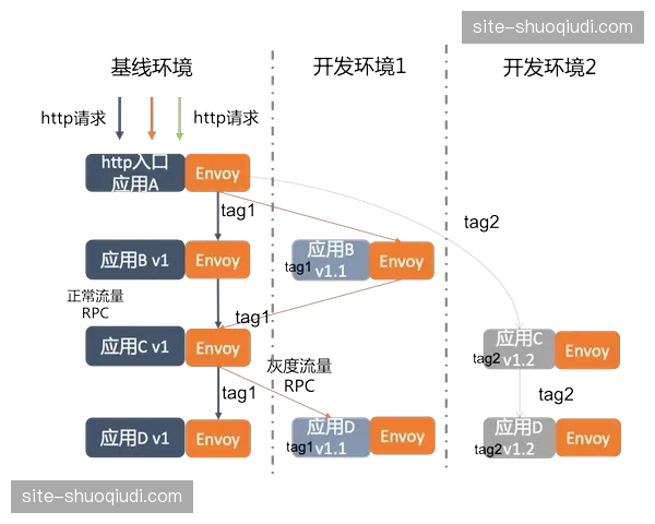分发协议中嵌入数字足迹 实现全链路流量审计
