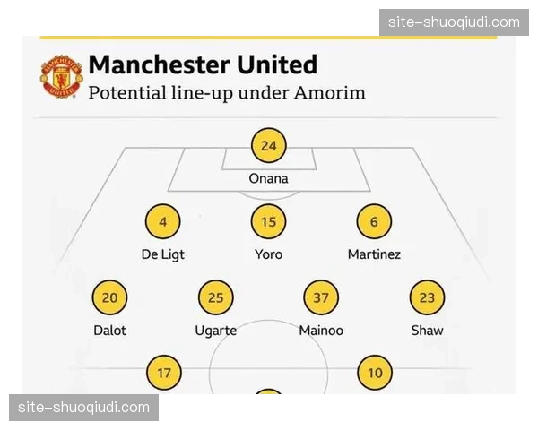 曼城不对称4231阵型肋部空当扩大，中场覆盖密度削弱节奏控制